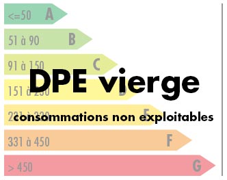 Consommation énergie DPE