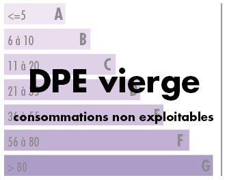 Consommation énergie GES
